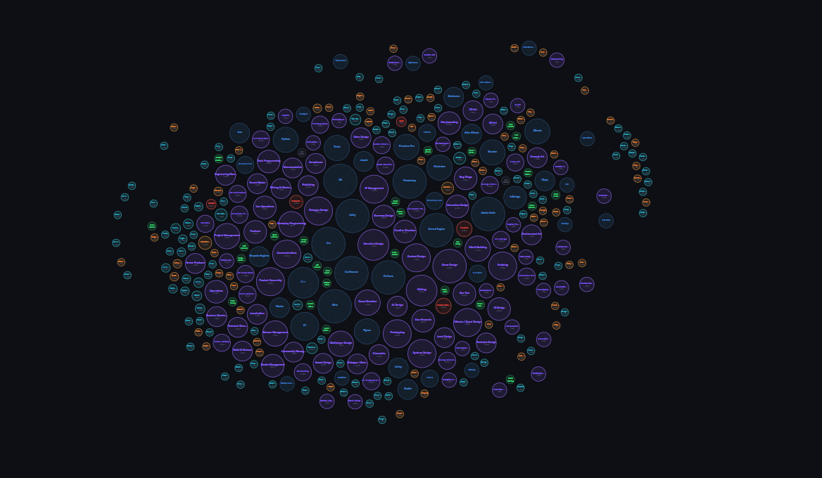 The Hatchery — network visualisation of skills, tools and people in the games industry